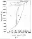 Fig. 04 - Epitaxial layer structures and precursors for topotactic anion exchange oxide films