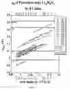 Fig. 12 - Epitaxial layer structures and precursors for topotactic anion exchange oxide films