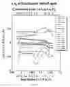 Fig. 17 - Epitaxial layer structures and precursors for topotactic anion exchange oxide films