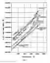 Fig. 22 - Epitaxial layer structures and precursors for topotactic anion exchange oxide films