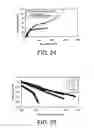 Fig. 20 - Microstructures and methods of fabrication thereof