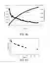 Fig. 21 - Microstructures and methods of fabrication thereof