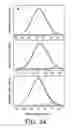 Fig. 27 - Microstructures and methods of fabrication thereof