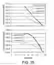 Fig. 28 - Microstructures and methods of fabrication thereof