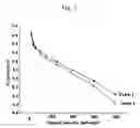 Fig. 04 - Partially sulfonated polybenzimidazole based polymer, method for preparing the same, MEA for fuel cell using the polybenzimidazole based polymer and method for preparing the same