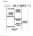 Fig. 11 - Mobile terminal with user identification card including personal finance-related information and method of using a value-added mobile service through said mobile terminal
