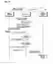 Fig. 15 - Mobile terminal with user identification card including personal finance-related information and method of using a value-added mobile service through said mobile terminal