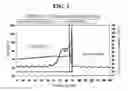 Fig. 03 - Electrolyte for lithium rechargeable battery and lithium rechargeable battery comprising the same