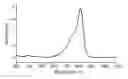 Fig. 01 - Radiation curable thermal transfer elements