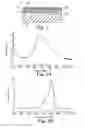 Fig. 02 - Radiation curable thermal transfer elements