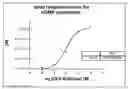 Fig. 01 - Method for detection of nitric oxide (NO)