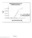 Fig. 02 - Method for detection of nitric oxide (NO)