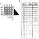 Fig. 01 - Multiplex cellular assays using detectable cell barcodes