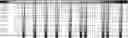 Fig. 27 - Method for HLA typing