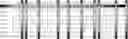 Fig. 95 - Method for HLA typing