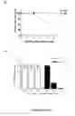 Fig. 06 - Materials and methods for treatment of cancer