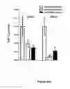 Fig. 10 - Materials and methods for treatment of cancer