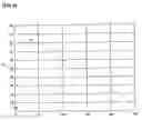 Fig. 06 - Probe and primer for tubercle bacillus detection, and method of detecting human tubercle bacillus therewith