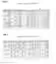 Fig. 03 - Methods For Detecting A Mutant Nucleic Acid