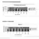 Fig. 05 - DIFFERENTIALLY EXPRESSED GENES INVOLVED IN ANGIOGENESIS, THE POLYPEPTIDES ENCODED THEREBY, AND METHODS OF USING THE SAME