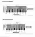 Fig. 11 - DIFFERENTIALLY EXPRESSED GENES INVOLVED IN ANGIOGENESIS, THE POLYPEPTIDES ENCODED THEREBY, AND METHODS OF USING THE SAME