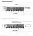 Fig. 14 - DIFFERENTIALLY EXPRESSED GENES INVOLVED IN ANGIOGENESIS, THE POLYPEPTIDES ENCODED THEREBY, AND METHODS OF USING THE SAME
