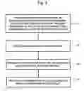 Fig. 04 - Method and apparatus for sample preparation