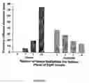 Fig. 04 - Gene methylation as a biomarker in sputum