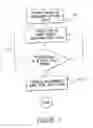 Fig. 02 - METHODS FOR PRENATAL DIAGNOSIS OF ANEUPLOIDY