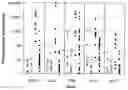 Fig. 01 - Methods and compositions for diagnosing epithelial cell cancer