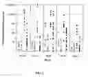 Fig. 02 - Methods and compositions for diagnosing epithelial cell cancer