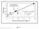 Fig. 03 - Methods and compositions for diagnosing epithelial cell cancer