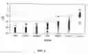 Fig. 05 - Methods and compositions for diagnosing epithelial cell cancer