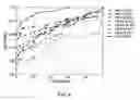 Fig. 07 - Methods and compositions for diagnosing epithelial cell cancer