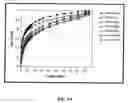 Fig. 09 - Methods and compositions for diagnosing epithelial cell cancer