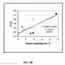 Fig. 10 - Methods and compositions for diagnosing epithelial cell cancer