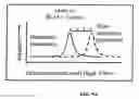 Fig. 11 - Methods and compositions for diagnosing epithelial cell cancer