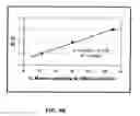 Fig. 12 - Methods and compositions for diagnosing epithelial cell cancer