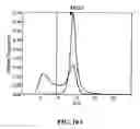 Fig. 13 - Methods and compositions for diagnosing epithelial cell cancer