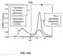 Fig. 14 - Methods and compositions for diagnosing epithelial cell cancer