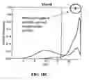 Fig. 15 - Methods and compositions for diagnosing epithelial cell cancer