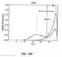 Fig. 17 - Methods and compositions for diagnosing epithelial cell cancer