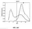 Fig. 18 - Methods and compositions for diagnosing epithelial cell cancer