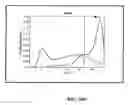 Fig. 19 - Methods and compositions for diagnosing epithelial cell cancer