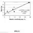Fig. 20 - Methods and compositions for diagnosing epithelial cell cancer