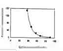 Fig. 01 - Method of protein measurement