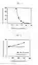 Fig. 02 - Method of protein measurement