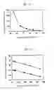 Fig. 03 - Method of protein measurement