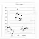 Fig. 01 - Cartilage intermediate layer protein 2 C1 and its use to differentiate osteoarthritis from rheumatoid arthritis and non-disease conditions