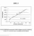 Fig. 03 - Kits and methods for evaluating hair